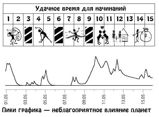 Май 1631 Усилия будут направлены на решение финансовых вопросов что позволит - фото 11