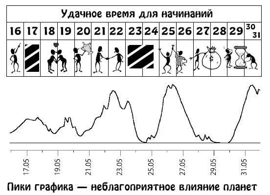 Июнь 115 Общение с близкими родственниками и соседями отнимет много времени - фото 12