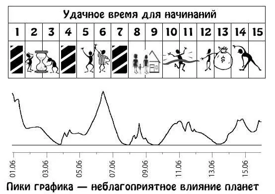 Июнь 1630 Возможны материальные проблемы изза переезда проблем с - фото 13