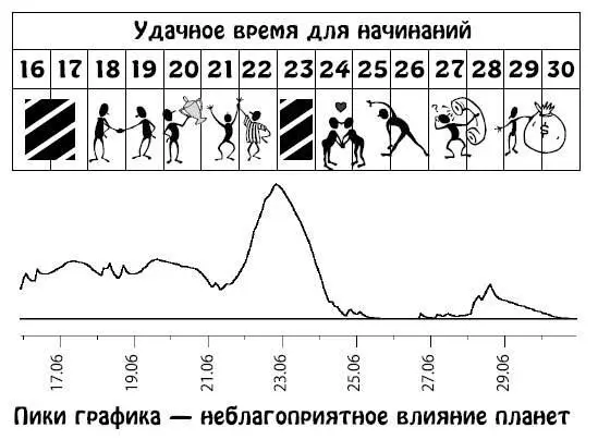 Июль 115 Июль период отпусков и большую часть этого времени вы проведете - фото 14