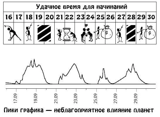 Октябрь 115 Сложный достаточно конфликтный период Вы будете страстны - фото 20