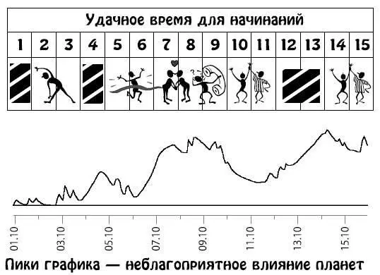 Октябрь 1631 Время вдохновения и творчества подъема и энтузиазма Удачный - фото 21