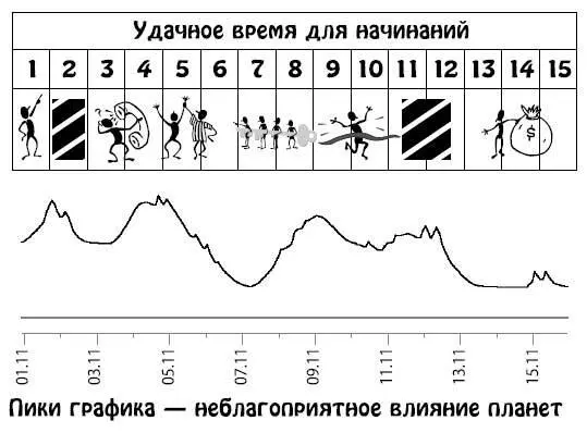 Ноябрь 1630 В этот период вам представится возможность проявить себя Долго и - фото 23