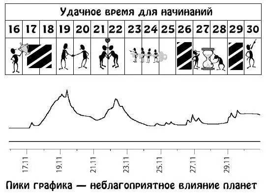 Декабрь 115 В это время вы будете стремиться насытить любопытство и - фото 24