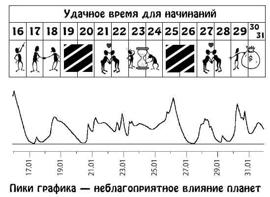 Февраль 115 Вас будет привлекать все новое современное неизведанное Обилие - фото 29