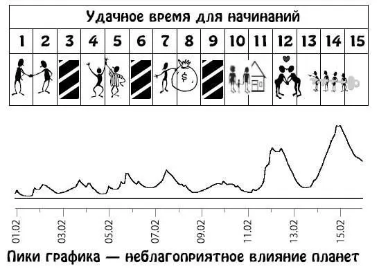 Февраль 1628 В эти дни в жизни могут происходить неожиданные и одновременно - фото 30