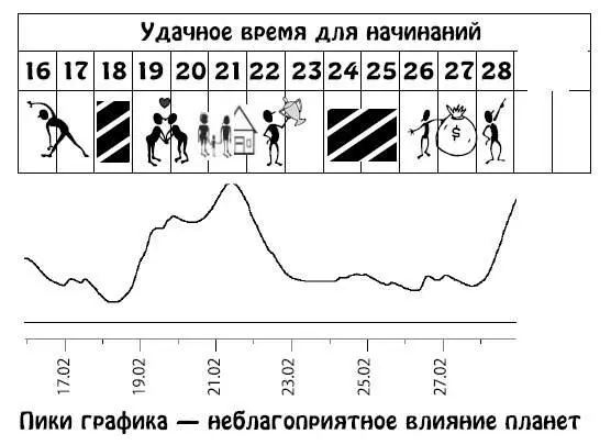 Март 115 Эмоционально насыщенный период В начале месяца вы будете жить - фото 31