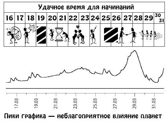 Апрель 115 Вы стремитесь к тайному уединенному образу жизни и попрежнему - фото 33