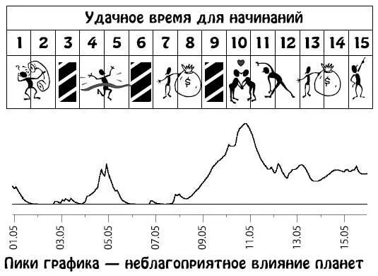 Май 1631 Переменчивость настроения и непостоянство желаний не позволят вам - фото 36