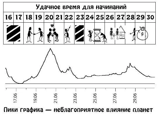 Июль 115 До 5 июля эмоциональный фон будет сильно повышен Вам может не - фото 39