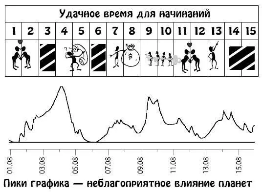 Август 1631 Возможны резкие перемены настроения и мнения Не дайте ситуации - фото 42