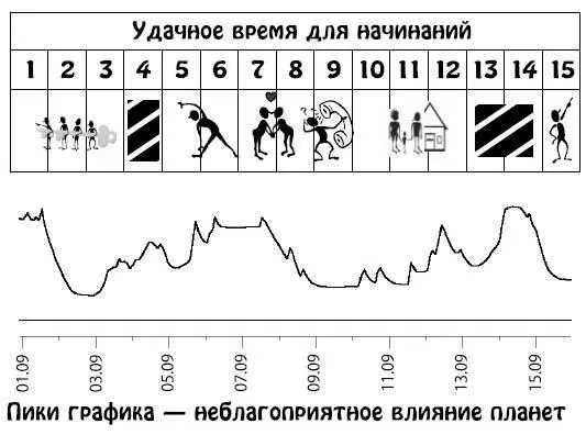 Сентябрь 1630 Найдя истинное призвание и справляясь с самыми трудными и - фото 44