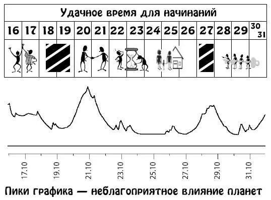 Ноябрь 115 Значимый период До 11 ноября не начинайте новых проектов Хотя - фото 47