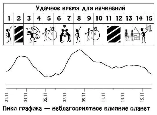 Ноябрь 1630 У вас появится возможность расширить перспективы и деловые связи - фото 48
