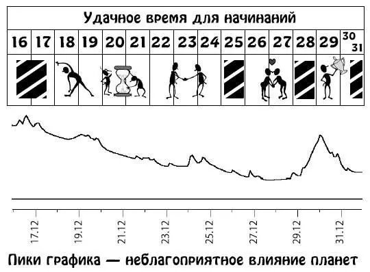 Близнецы 22 мая 21 июня Символика мифология и наша действительность - фото 51