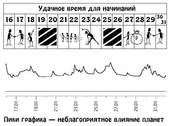Февраль 115 В начале месяца вы будете фонтанировать оригинальными - фото 54