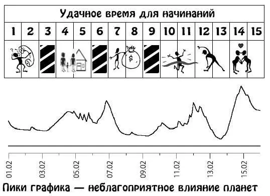 Февраль 1628 Стремясь к самореализации и достижению определенных целей - фото 55