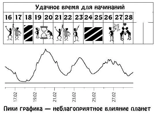 Март 115 Ваш взгляд на мир и поступки будут весьма необычны В это время вы - фото 56