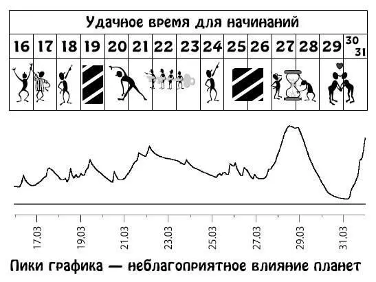 Апрель 115 Противоречивое время Забыв о сомнениях и противоречиях вы будете - фото 58
