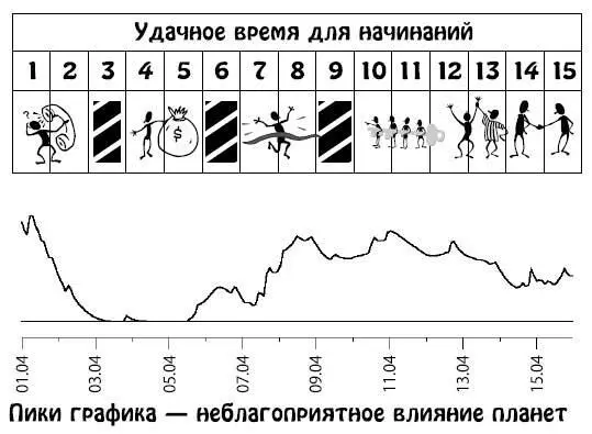 Апрель 1630 Ориентируясь на новые достижения вы справитесь со стоящими перед - фото 59