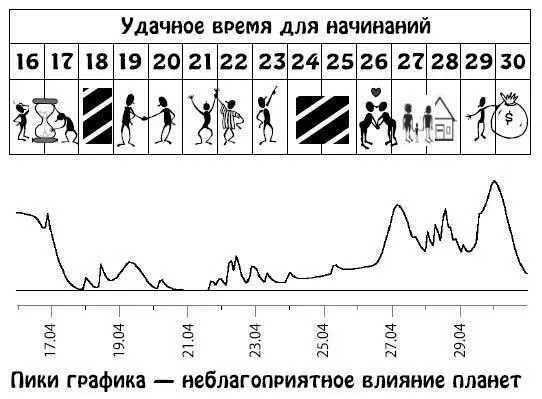 Май 115 Накопившаяся усталость даст о себе знать Захочется отдыха и - фото 60