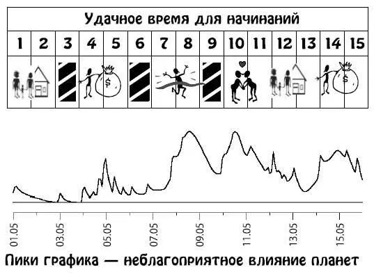 Май 1631 В эти дни сложно рассчитывать на плодотворное сотрудничество Не - фото 61