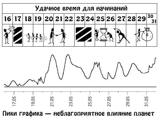 Июнь 115 Хорошее время для развития способностей и талантов - фото 62