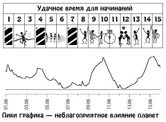 Июнь 1630 Для вас большое значение имеет то дело которым вы занимаетесь - фото 63