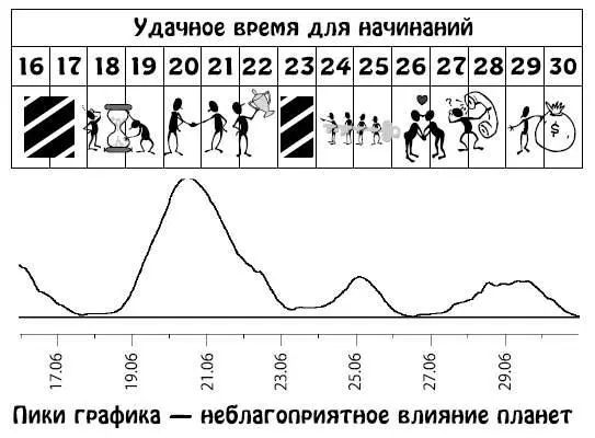 Июль 115 Период накопления материальных ценностей и осознания духовных Вы - фото 64