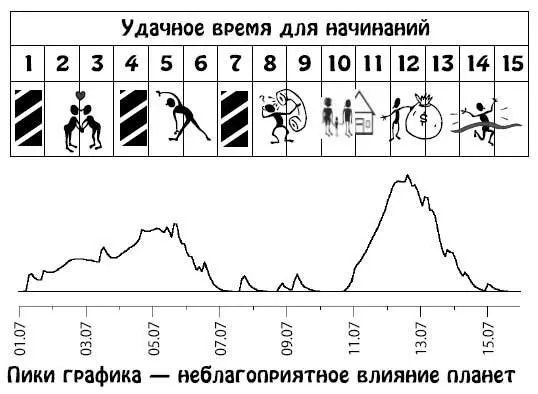 Июль 1631 В эти дни многое будет складываться легко и удачно но торопиться с - фото 65