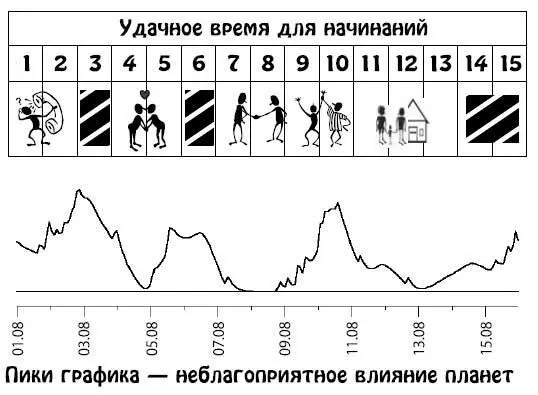 Август 1631 В жизни будет много динамики и разнообразных встреч с людьми - фото 67