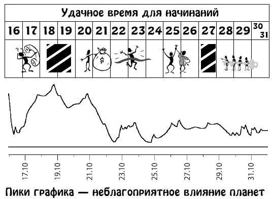 Ноябрь 115 Работы будет как никогда много Свою энергию вы можете направить - фото 72