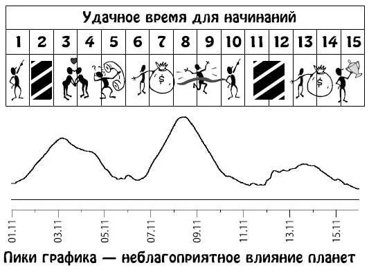 Ноябрь 1630 В эти дни вы творчески подойдете к любым задачам Временные - фото 73