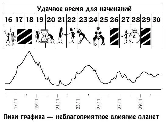 Декабрь 115 Вы станете больше бывать на публике и общаться с самыми разными - фото 74