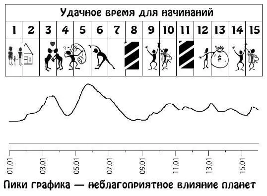 Январь 1631 В эти дни возможно переосмысление жизненных ценностей Вы будете - фото 78