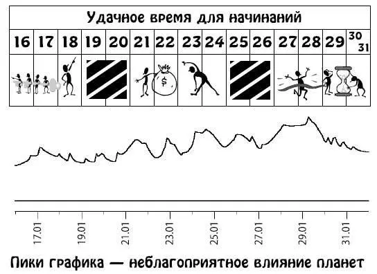 Февраль 115 Непростой период Вы будете жаждать перемен но вряд ли пойдете - фото 79