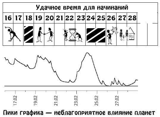 Март 115 Странный полный противоречий период Ожидается неопределенность во - фото 81