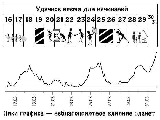 Апрель 115 Активный период Необъяснимое очарование яркость и - фото 83