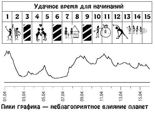Апрель 1630 В этот период вы будете иметь на все собственное мнение - фото 84