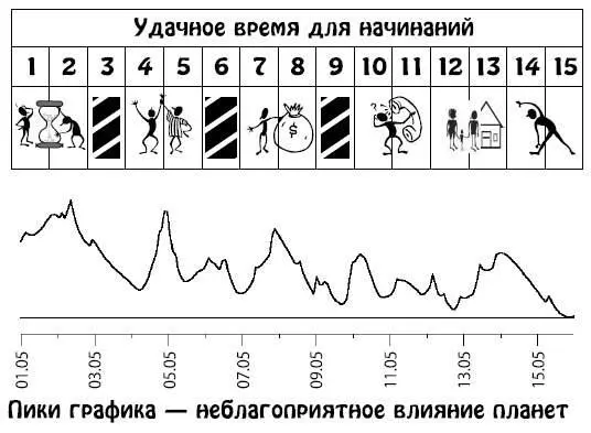 Май 1631 Не очень удачный период для воплощения в жизнь планов на будущее но - фото 86