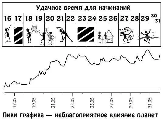 Июнь 115 Время для отдыха уединения активной внутренней работы Вы будете - фото 87