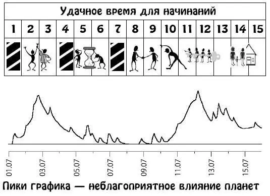 Июль 1631 Обаяние и уравновешенность помогут в решение денежных вопросов Вы - фото 90