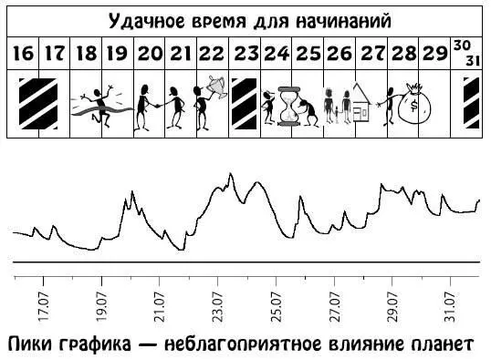 Август 115 Вам с трудом удастся держать свои чувства под контролем Вы будете - фото 91