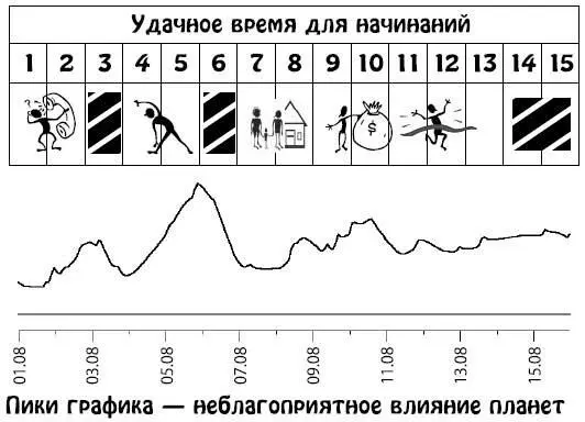 Август 1631 Накопленный жизненный опыт поможет найти верное решение в сложных - фото 92