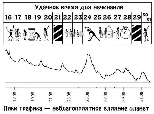 Сентябрь 115 В начале месяца звезды предложат вам множество вариантов для - фото 93