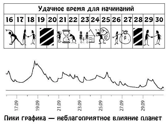 Октябрь 115 Дела семейные выйдут на первый план Близким людям в это время - фото 95