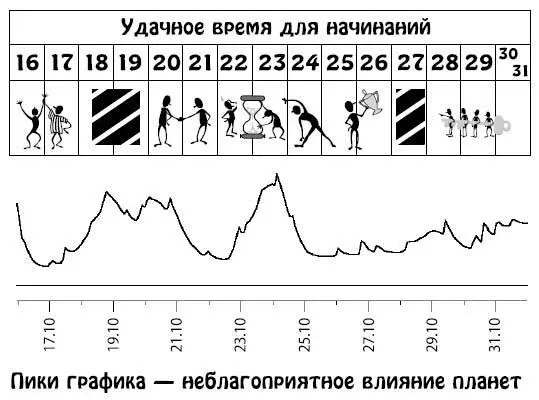 Ноябрь 115 Изменение образа жизни будет кармически предопределено и связано с - фото 97