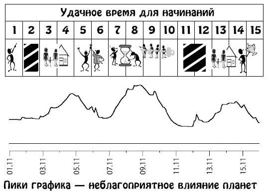 Ноябрь 1630 Возможен конфликт между потребностью в собственном развитии и - фото 98