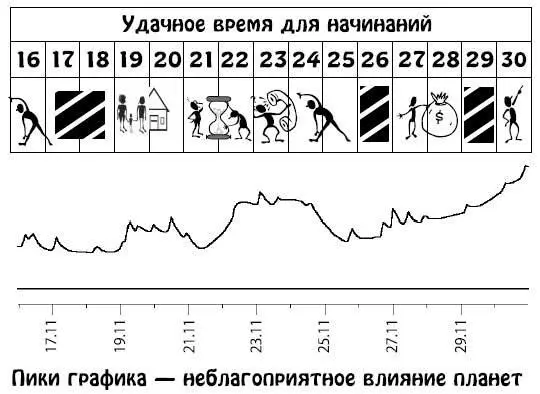 Декабрь 115 Хорошее время для решения практических задач Вы будете полны - фото 99