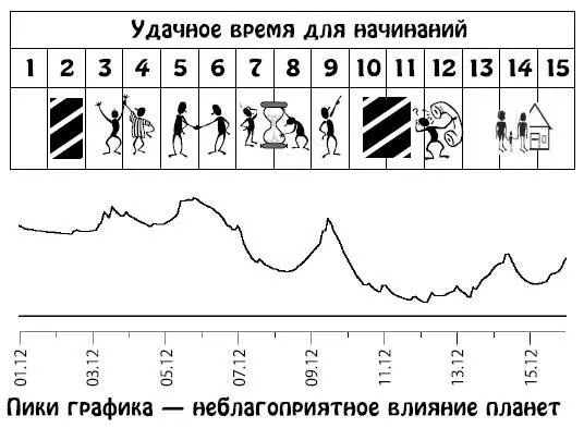 Декабрь 1631 Вам потребуется все ваше терпение и сосредоточенность чтобы - фото 100